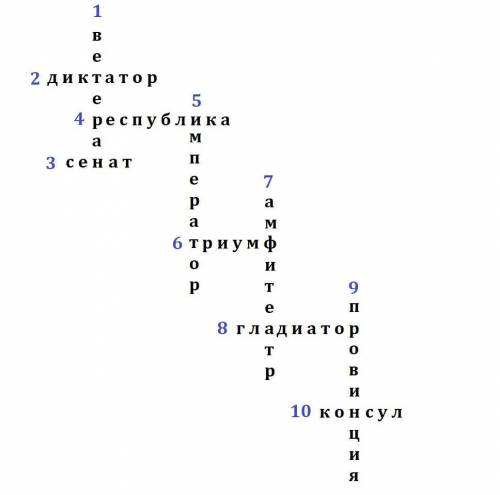 Составить кроссворд из следующих слов: ветеран, диктатор, сенат, республика, император, триумф, амфи