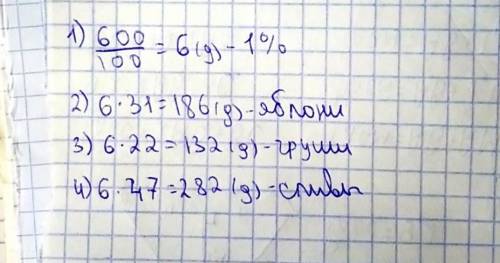 В саду всего 600 плодовых деревьев. Используя данные круговой диаграммы, определите, сколько каждого