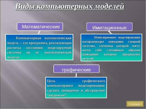 Какие типы компьютерного моделирование есть ? запишите их в пустые ячейки (их 2)