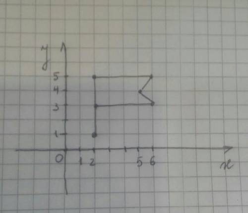Построить по данным точкам в системе координат фигуру, соединяя точки отрезками, первую со второй, в
