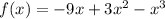 f(x)=-9x+3x^{2} -x^{3}