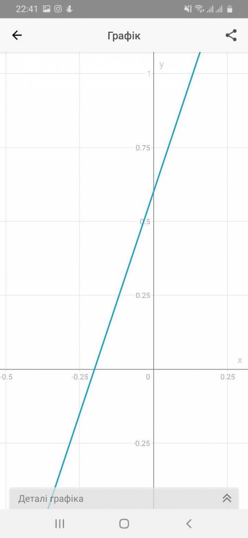 5x-2y=2 15x-5y=-3 линейное уравнение