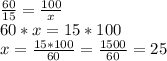 \frac{60}{15} =\frac{100}{x} \\60*x=15*100\\x=\frac{15*100}{60} =\frac{1500}{60} =25