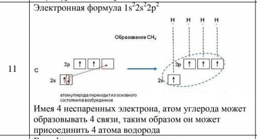 нужно Запишите электронную и электронно - графическую формулы атома углерода. На примере образования