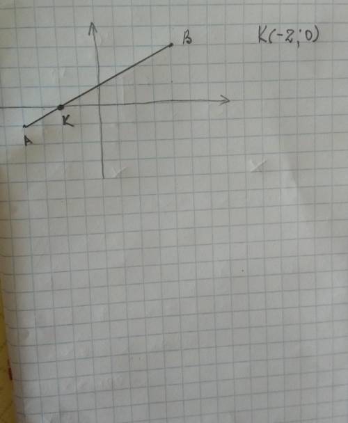 . Постройте прямоугольную систему координат, отметьте точки А (-4; -1) и В (4; 3), соедините их отре