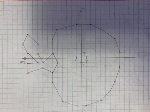 Яблоко: (-9,- 4), (-10,-1), (-10,1), (-9,4), (-5,6),(-3,6),(-1,5),(1,6), (4,6), (6,5), (7,1), (7,-2)