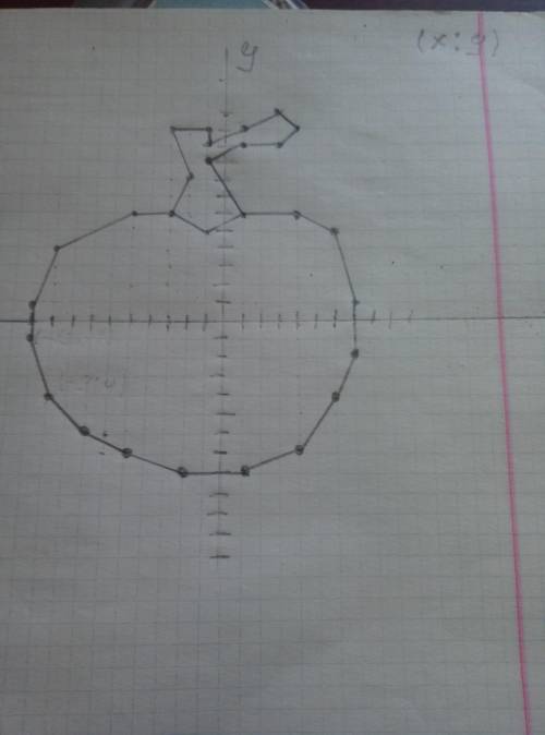 Рис.2 Яблоко:Часть 1: (-9,- 4), (-10,-1), (-10.1), (-9,4), (-5,6), (-3,6), (-1,5), (1,6). (4.6). (6.