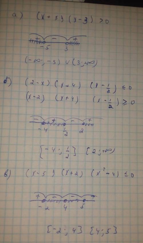 Решите неравенство методом интервалов: а) (x+5)(x-3)>0 б) (2-x)(x+4)(x-1/2)⩽0 в) (x-5)(x+2)(x^2-4