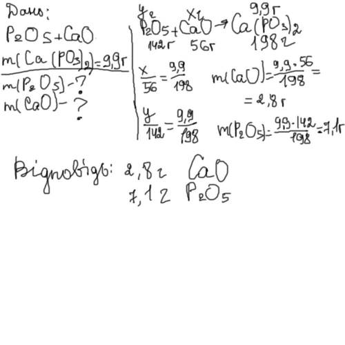Скільки грамів фосфор (V) оксиду та кальцій оксиду потрібно відважити, щоб при їх взаємодії утворило