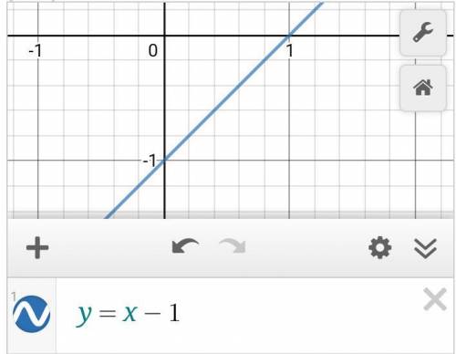 Какой функции соответствует график? А) y=x+1 B) x-1 C) y=-x-1 D) y=-x+1 E) y=-x-2 help me❣️