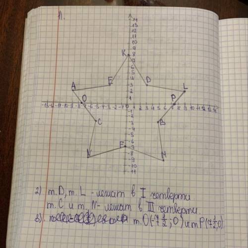 На координатной плоскости отметьте точки: A(-9;2); B(5;-3); C(-5;-3); D(3;3);E(-3;3);F(0;-7);K(0;8);