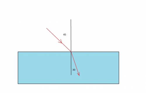 . Угол падения на границу двух прозрачных сред 45 градусов, а угол преломления 30 градусов. Чему рав