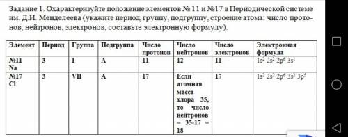 Задание 1. Охарактеризуйте положение элементов № 11 и №17 в Периодической системе им. Д.И. Менделеев