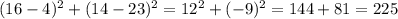 (16 - 4)^{2} + (14 - 23)^{2} = 12^{2} + (-9)^{2} = 144 + 81 = 225