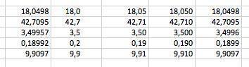 Округли десятичную дробь до тысячных. 18,0498 ≈ 42,7095 ≈ 3,49957 ≈ 0,81992 ≈ 9,9097 ≈