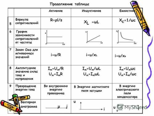 Практическая работа «Электрические цепи переменного тока». Активное сопротивление – это сопротивлен