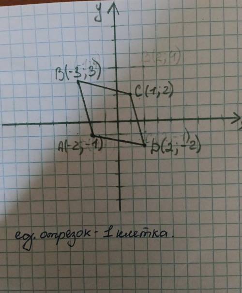 Доведіть, що чотирикутник АВСД з вершинами в точках А(-2; -1) , В(-3;3) , С(1; 2) , Д(2; -2) є ромбо