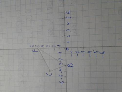 Постройте треугольник ВСF, если В(-3; 0), С(3; -4), F(0; 5).