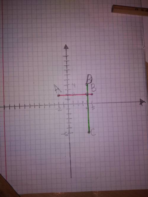 Постройте на координатной плоскости точки A (-2; 2), B (5; 2), C (4; -6); D (4; 4). Найдите координа