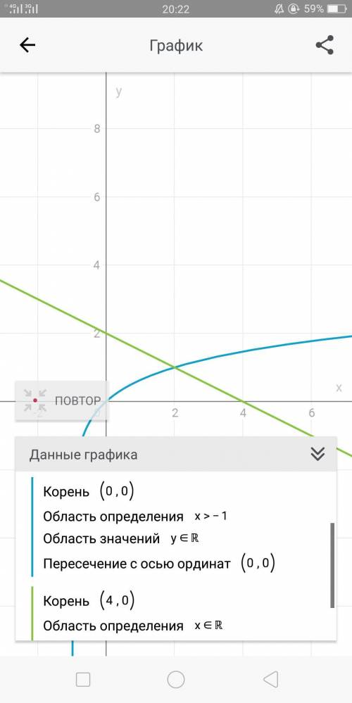 Запишите полное решение уравнения log3 (x+1)=2−0,5x