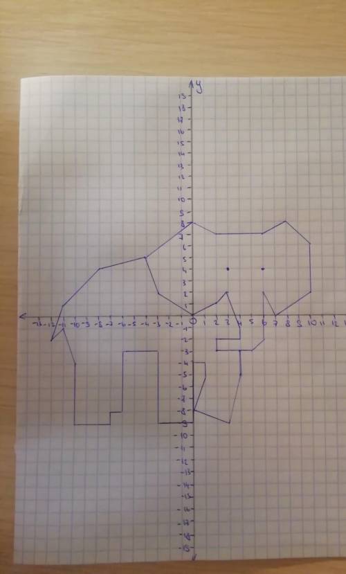 Соединяя точки чтобы получился Слон делать на клеточной бумаге​