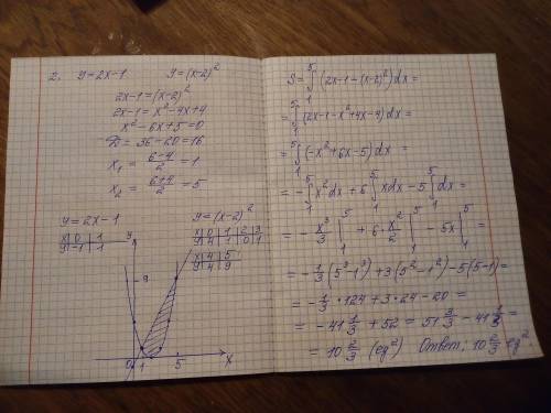 1. Найдите область определения функции f(x) = √(0,4)ˣ - 2,5 2. Вычислите площадь фигуры, ограниченно