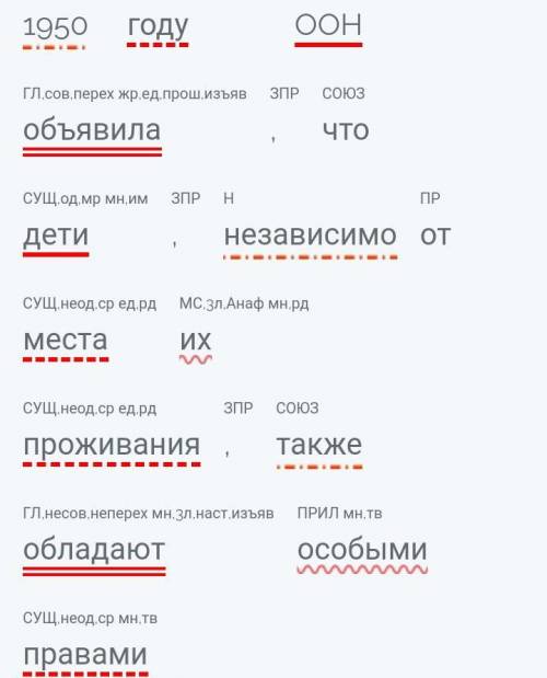 Синтаксический разбор предложения: 1950 году OOH объявила, что дети, независимо от места их проживан