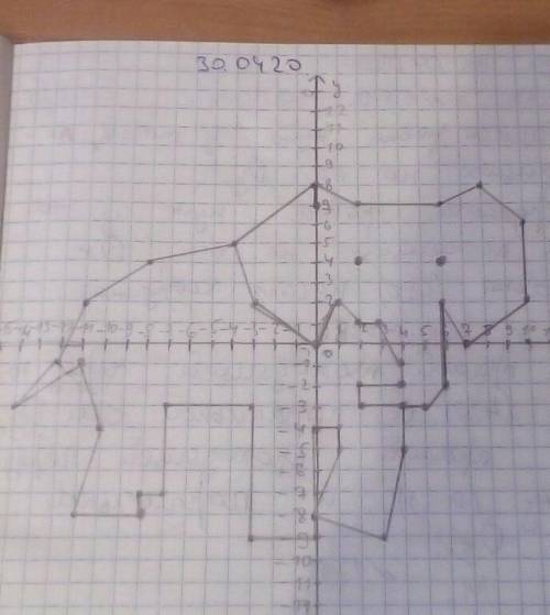 Ребят Слон (2; -9), (2; -11), (0; -15), (-2; -13), 9-1; -11), (-1; -10), (-2; -10), (-2; -15), (-5;