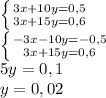 \left \{ {{3x+10y=0,5} \atop {3x+15y=0,6}} \right. \\\left \{ {{-3x-10y=-0,5} \atop {3x+15y=0,6}} \right. \\5y=0,1\\y=0,02