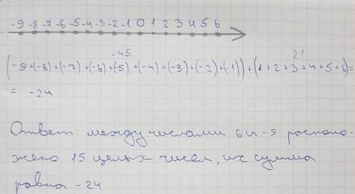 6. Сколько целых чисел расположено на координатнойпрямой междучислами 6 и-9? Чему равна их сумма? От