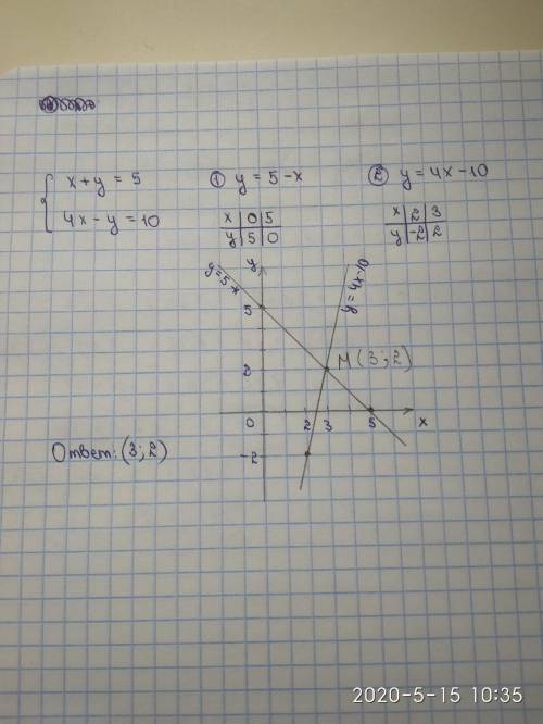 Решите графически систему уравнений x+y=5, 4x-y=10