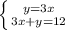 \left \{ {{y=3x} \atop {3x+y=12}} \right.