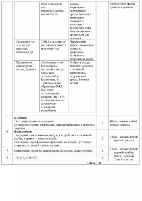 Соч по естествознанию 6 класс 4 четверть​