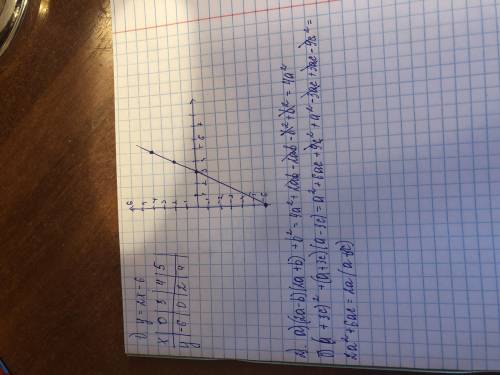 1. Постройте график функции у = 2х – 6 4. У выражение: а) (2a – b)(2a +b) + b2 б) (a + 3c)2 + (а + 3