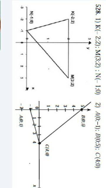 Построить треугольник по координатам его вершин 1) К (-2;2) М (3;2) N (-1;0)2) A (0;-1) B(0:5) C(4;0