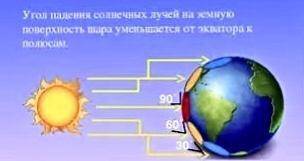 На какой широте самый большой угол падение луча и на какой самый маленький