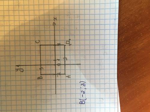 Дано координати трьох вершин прямокутника АВСД: А (-2;-2), С(4;3), Д (4;-2). Накреслити цей прямокут