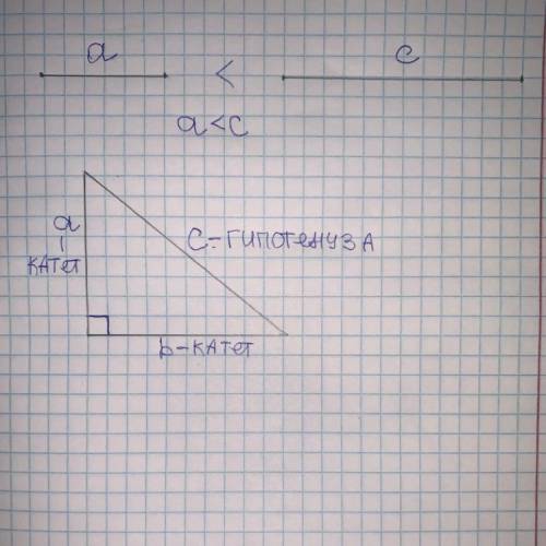 Изобразите отрезки а и с, где a < с. Постройте при циркуля и линейки прямоугольный треугольник с
