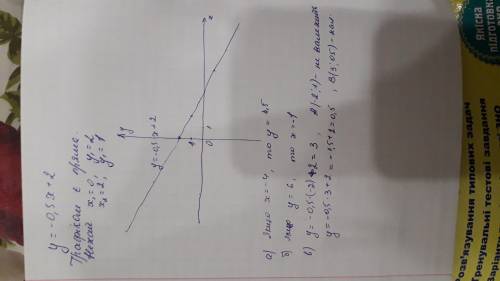 Постройте график функции у = – 0,5х + 2. Найдите: а) значение функции, если значение аргумента равно