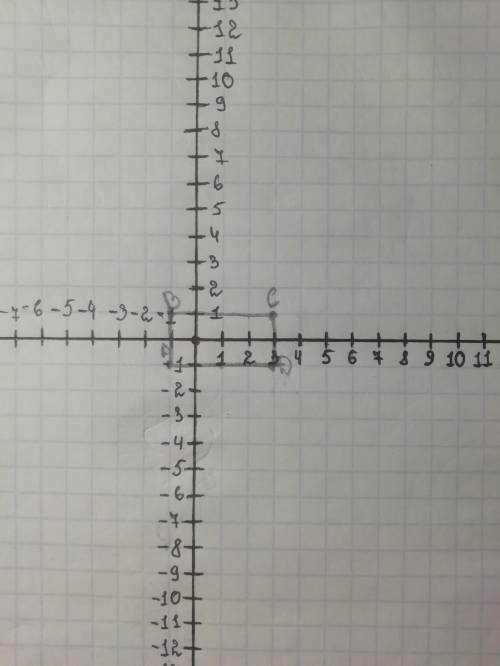 Точки С(3;1), В(-1;1), Д(3;-1) –вершины прямоугольника АВСД. Найдите координаты четвертой вершины пр