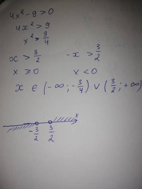 Найдите область определения функции y=4/(4x^2-9).