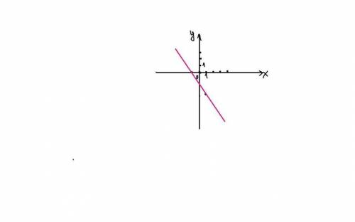 Построить график функций y=3x+3