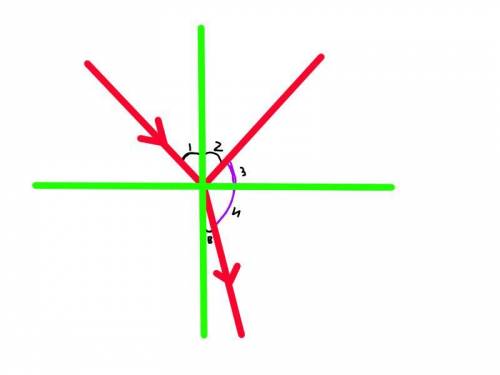 Рассчитай угол между отражённым и преломлённым лучом, падающим на границу раздела двух сред, если уг