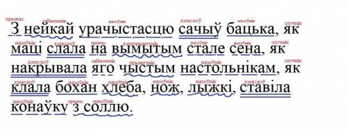 Синтаксический разбор предложения з нейкай урачыстасцю сачыу бацька як маци слала на вымытым стале с