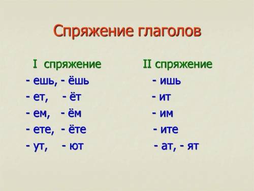 Какое спряжение у слова расстилает?