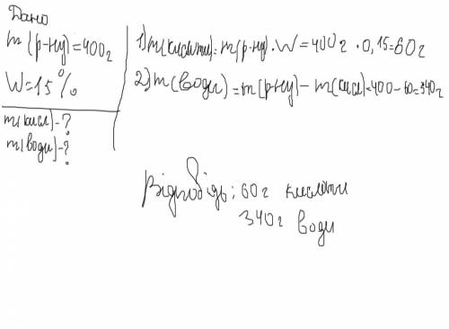 ЗАБУДУЙТЕ МЕНЕ ВІДПОВІДЬ, ЯКІ ШВИДКО МОЖЛИВО! Визначити масу кислоти і масу води, що витратили для у