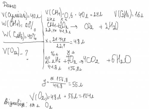 ів :) Обчислити об'єм кисню, необхідний для згоряння 40 л суміші, що складається з 60% метану і 40%
