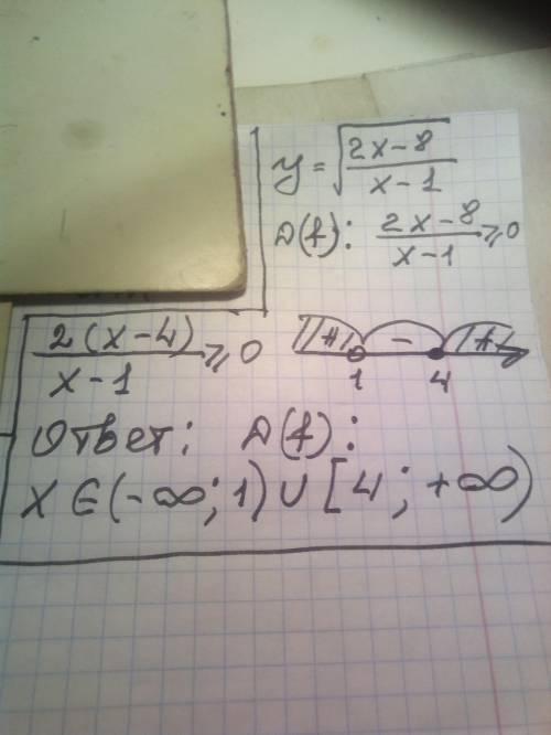 Найдите область определения функции: y=