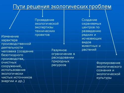 1. Причинно следственные связи между деятельностью человека и экологическими кризисами. (предложить