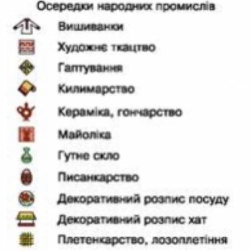 Художні промисли на території України